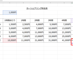 エクセルで料金表作成